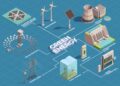 How Green Tech Solves Global Energy Crisis