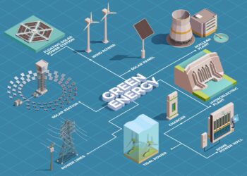 How Green Tech Solves Global Energy Crisis