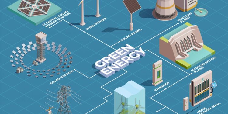 How Green Tech Solves Global Energy Crisis